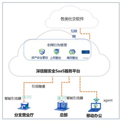 AC升級(jí)一年后，深信服先交了一份SASE化的答卷——互聯(lián)網(wǎng)安全服務(wù)的進(jìn)化
