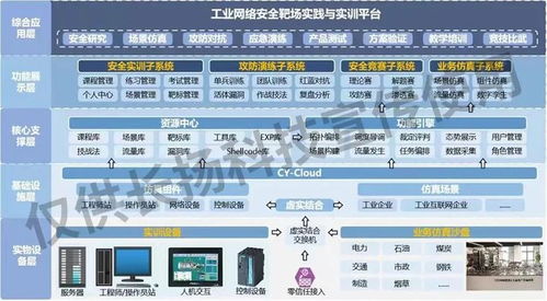 會場直擊 | 筑牢安全基底，護航產業轉型 長揚科技為石油化工行業打造工業互聯網安全堅韌防線