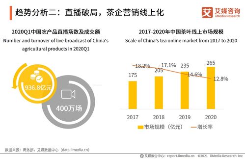 茶葉消費全民化與品類創(chuàng)新 新式茶飲崛起下的市場格局洞察