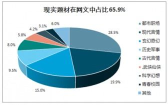 2021-2027年中國網絡文學市場深度調研與投資戰略研究報告