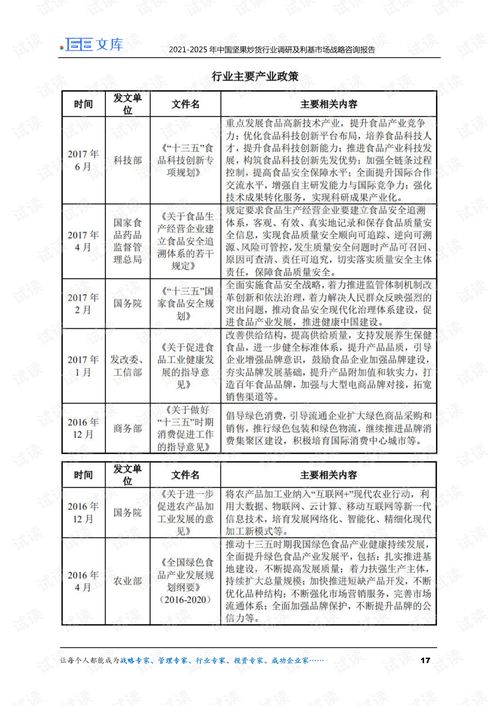 2021-2025年中國堅果炒貨行業(yè)調(diào)研及利基市場戰(zhàn)略咨詢報告