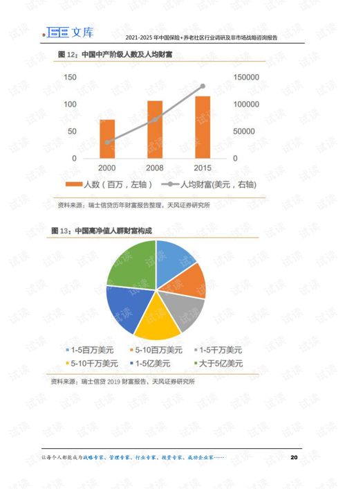 2021-2025年中國(guó)保險(xiǎn)系養(yǎng)老社區(qū)行業(yè)調(diào)研及非市場(chǎng)戰(zhàn)略咨詢報(bào)告
