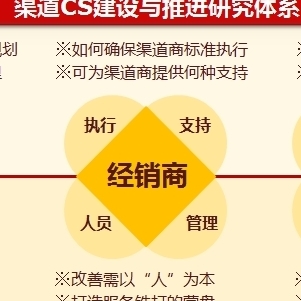 專業(yè)滿意度調(diào)查服務(wù) 廣州與成都市場(chǎng)的卓越選擇