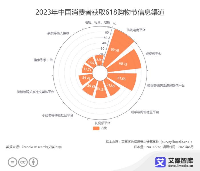 2023年618購(gòu)物節(jié)與父親節(jié)消費(fèi)數(shù)據(jù)洞察報(bào)告