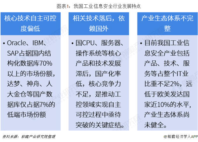 2018年工業(yè)信息安全行業(yè)市場(chǎng)規(guī)模與發(fā)展前景分析 風(fēng)險(xiǎn)增加促進(jìn)規(guī)模擴(kuò)大【組圖】