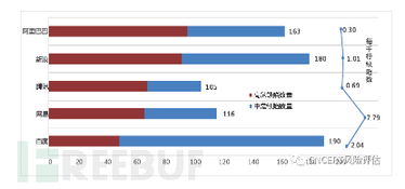 內(nèi)幕公開 從缺陷到共生 —— 國(guó)產(chǎn)開源核心庫安全實(shí)錄和啟示錄